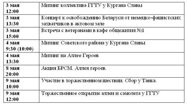 Ближайшие мероприятия ГГТУ имени П.О.Сухого