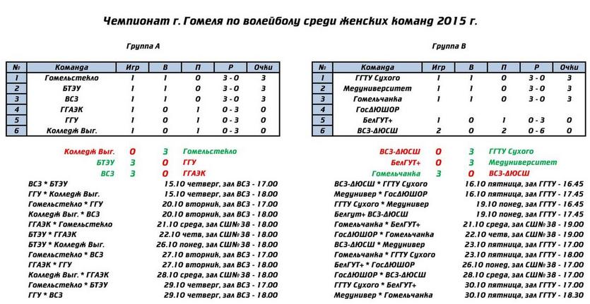 В ГГТУ им. П.О.Сухого состоится матч по волейболу