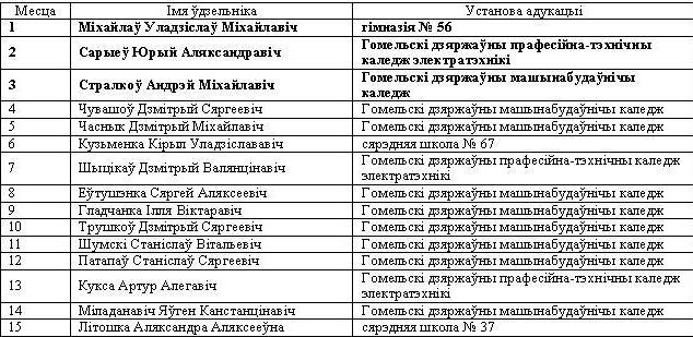 VІ алімпіяда па радыёэлектроніцы на кафедры "Прамысловая электроніка" Гомельскага дзяржаўнага тэхнічнага ўніверсітэта імя П.В. Сухога