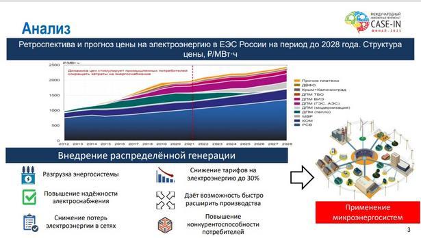 Студенты энергетического факультета - участники финала Международного инженерного чемпионата "Case-in"