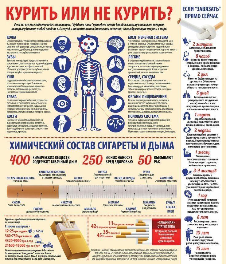 21 ноября - день некурения