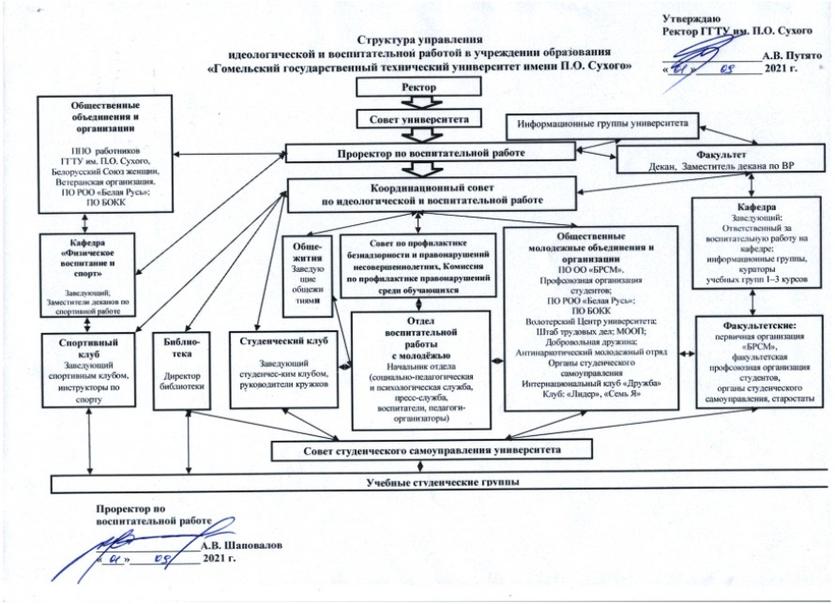 struktura_upravleniya_ideologicheskoy_i_vospitatelnoy_rabotoy.jpg