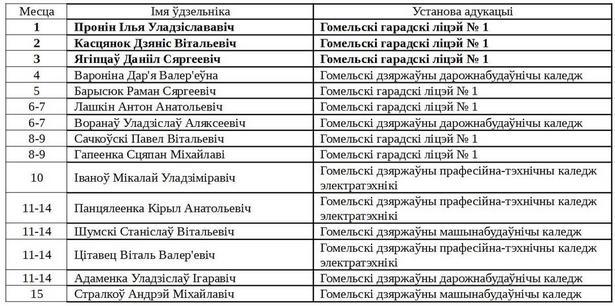 VIІ алімпіяда па радыёэлектроніцы на кафедры "Прамысловая электроніка" ГДТУ імя П.В.Сухога