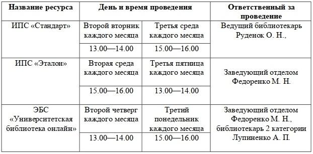 Обучающие занятия по методике поиска в базах данных