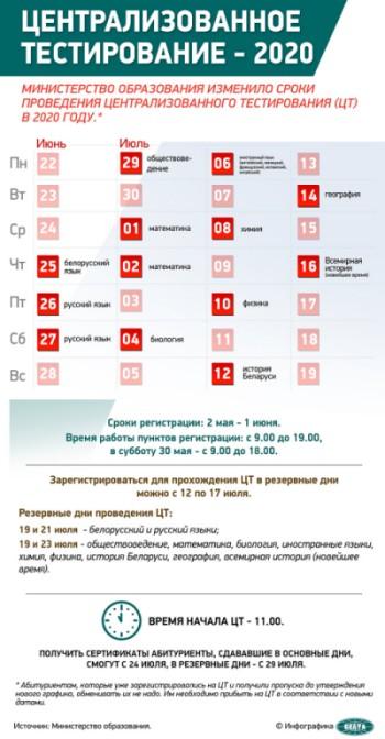 Сроки проведения централизованного тестирования - 2020 