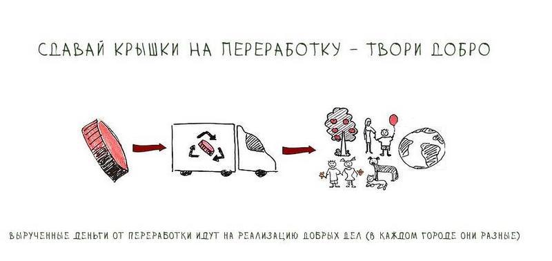 В ГГТУ имени П.О.Сухого запускается первый в Беларуси экологический благотворительный проект «Крышки добра» 