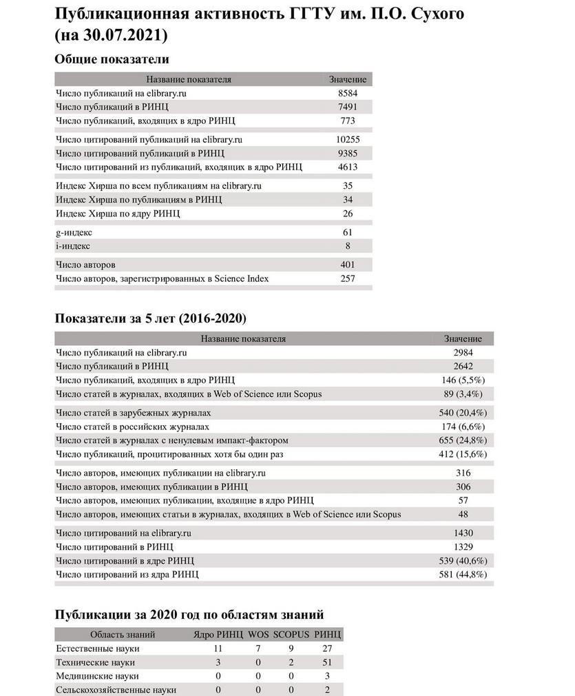 ГГТУ им. П.О. Сухого в РИНЦ 