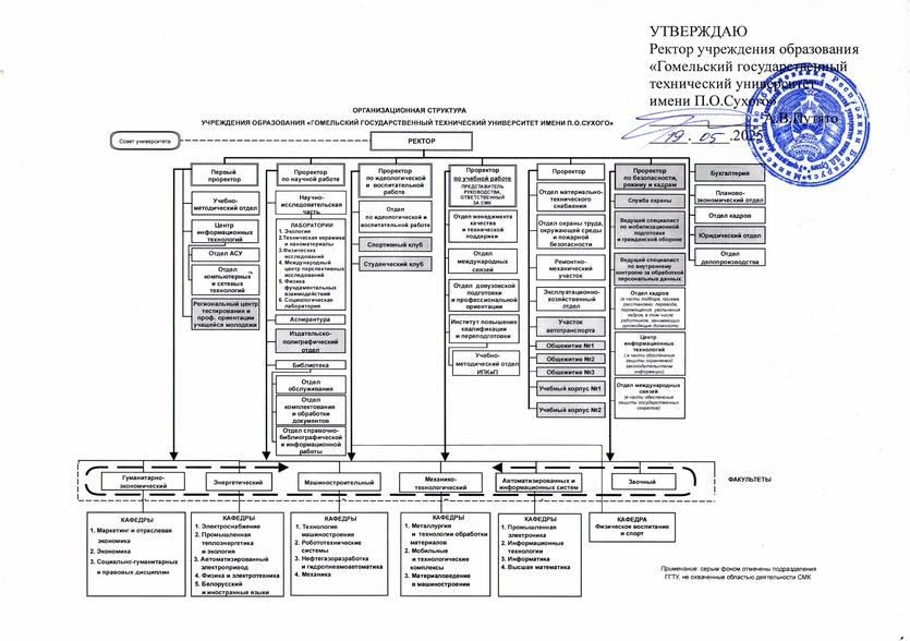 оргструктура_май_19_05_2025.jpg
