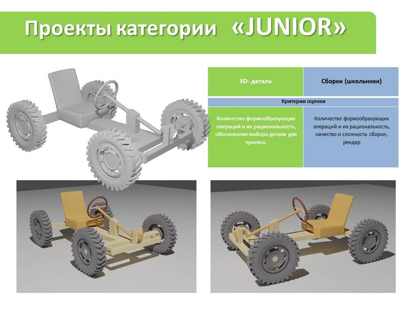 Итоги ежегодного Международного конкурса проектов по 3D-моделированию «3D Invention»