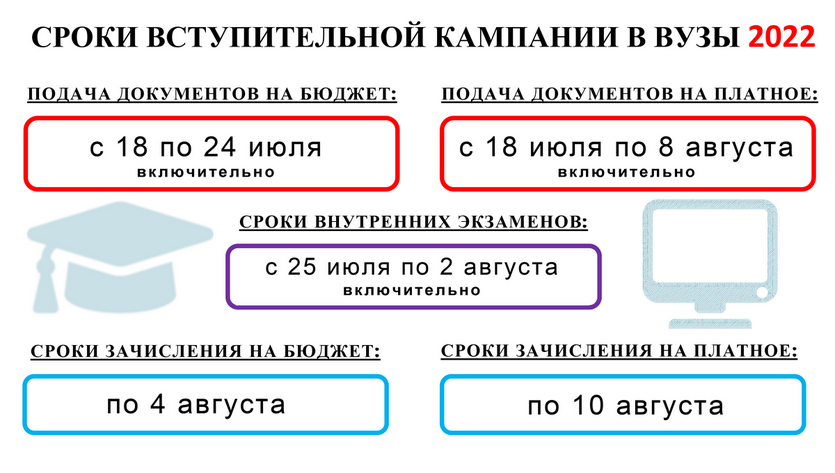 В Беларуси определили сроки проведения вступительной кампании-2022