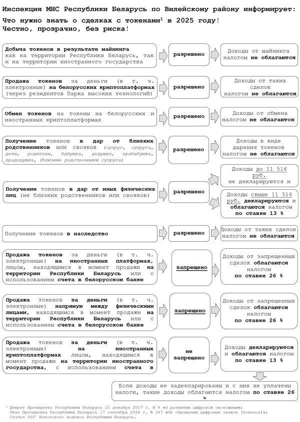 604_prilozhenie-tokeny.jpg